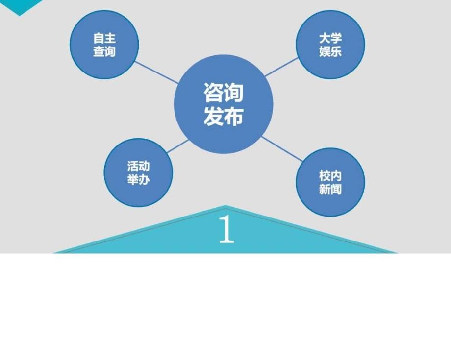 扁平化模板工作总结图文.ppt_第3页