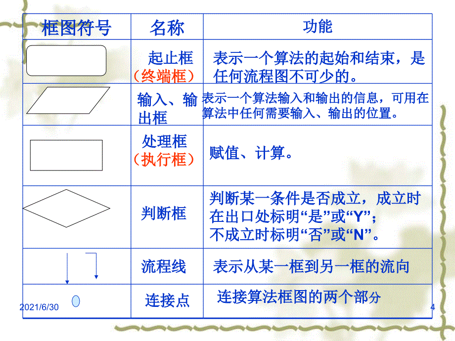 高一数学顺序结构与结构选择_第4页