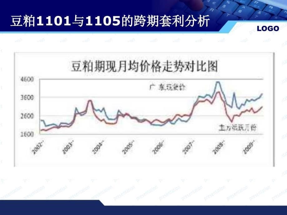 豆粕1101和1105套利课件_第5页