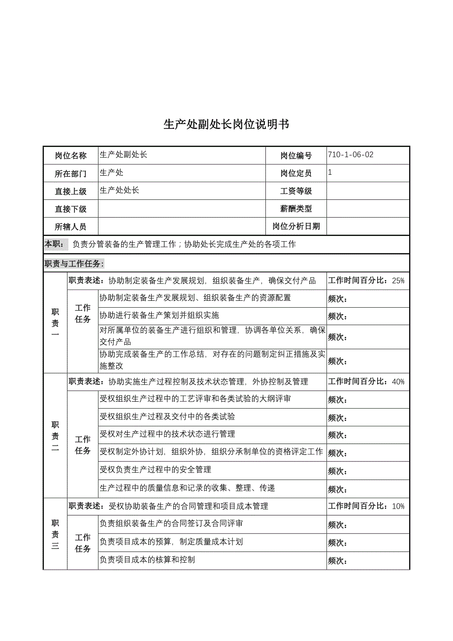 军工行业-生产处-副处长岗位说明书_第1页