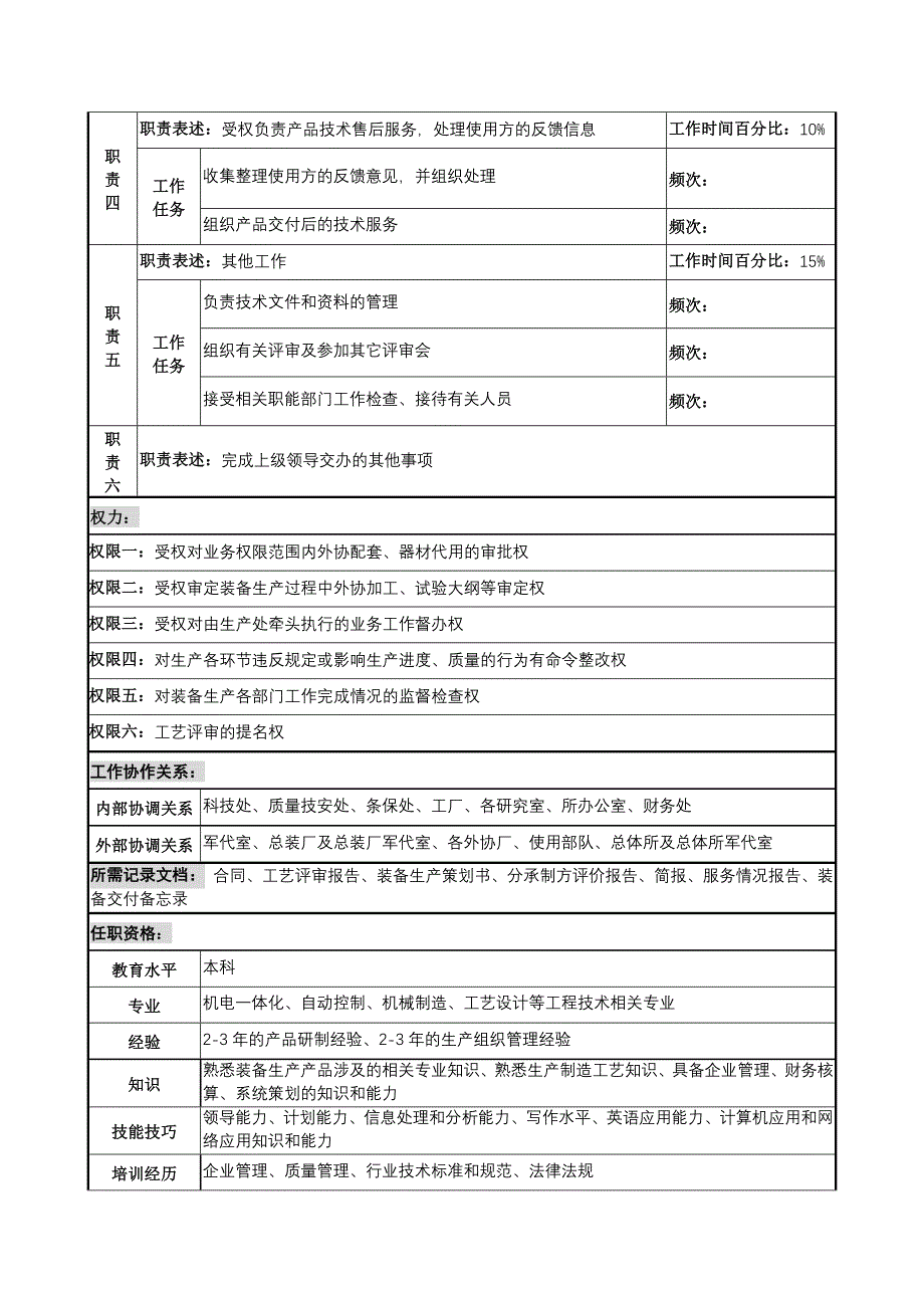 军工行业-生产处-副处长岗位说明书_第2页