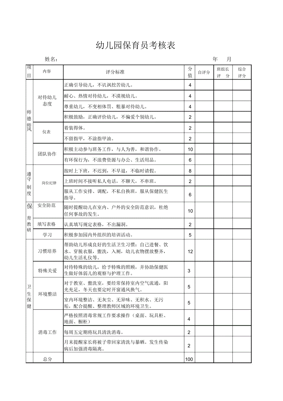 幼儿园保育员考核表_第1页