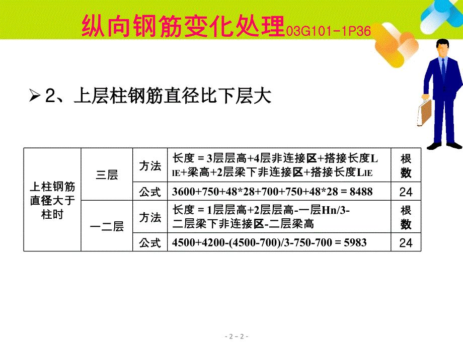 课件平法钢筋计算公式、、、_第2页