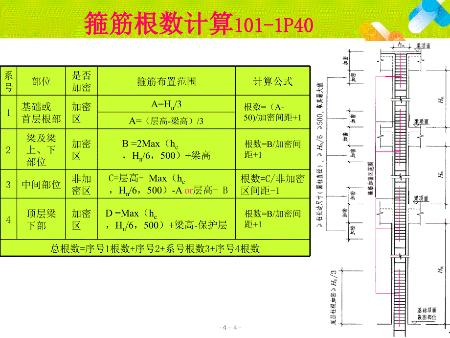 课件平法钢筋计算公式、、、_第4页