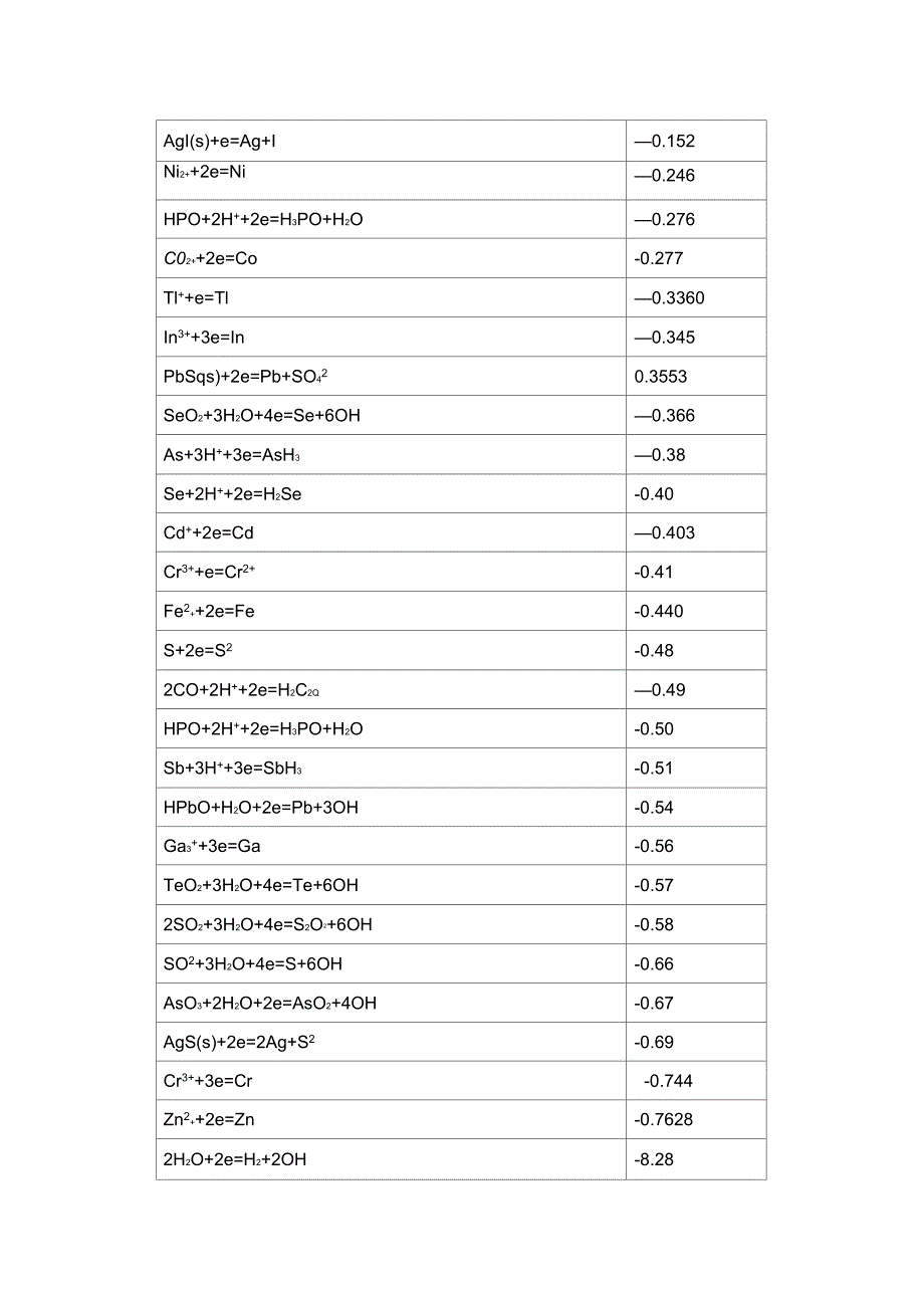 标准电极电位表_第4页