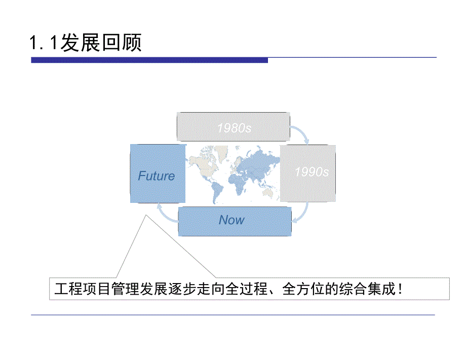 工程项目管理模式应用研究与集成_第3页