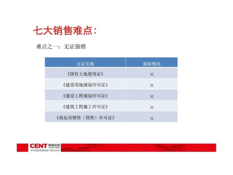 保定涞水滨河国际项目营销策划案_第4页