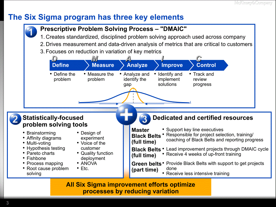 McKinseySixSigmaLeanppt43_第4页