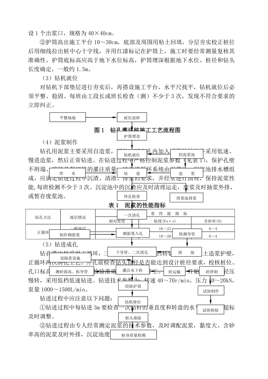 正循环回转钻进钻孔灌注桩施工工法_第2页