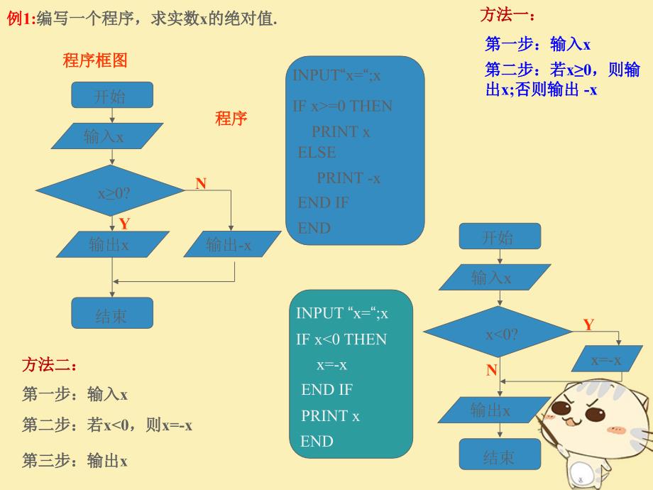 内蒙古准格尔旗高中数学 第一章 算法初步 1.2 条件语句课件2 新人教B版必修3_第4页