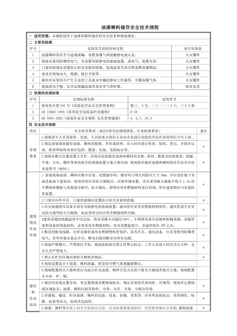 01油漆稀料储存安全技术规程_第1页
