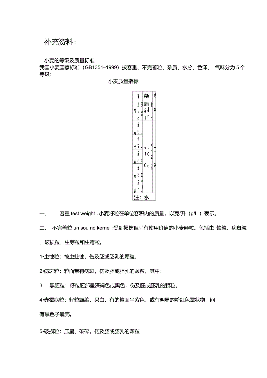 小麦质量标准_第1页