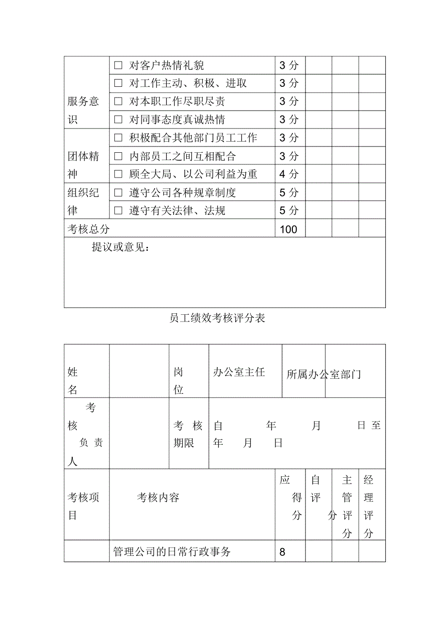 某建筑公司员工绩效考核表_第2页