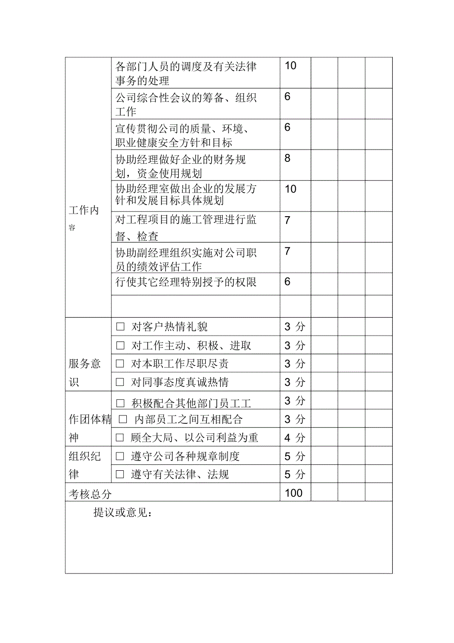 某建筑公司员工绩效考核表_第3页