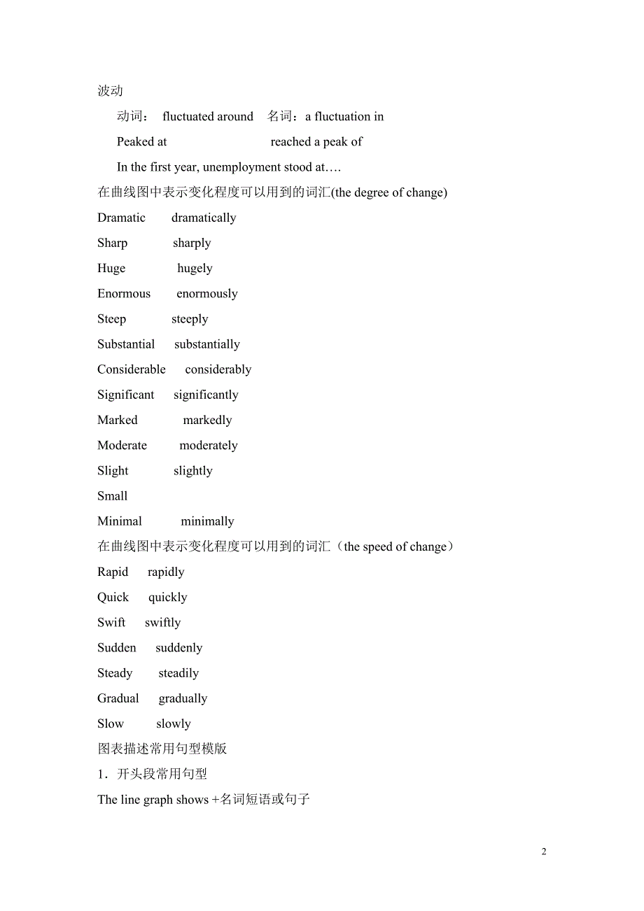 曲线图写作常用词汇和句型_第2页
