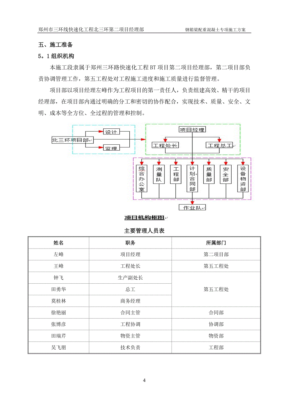 钢箱梁配重混凝土专项施工方案试卷教案_第4页