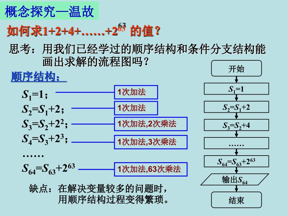 数学：1.1.3中国古代数学中的算法案例课件新人教B版_第3页