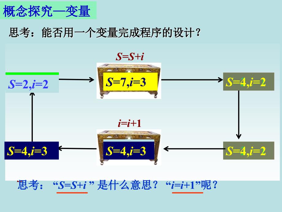 数学：1.1.3中国古代数学中的算法案例课件新人教B版_第4页