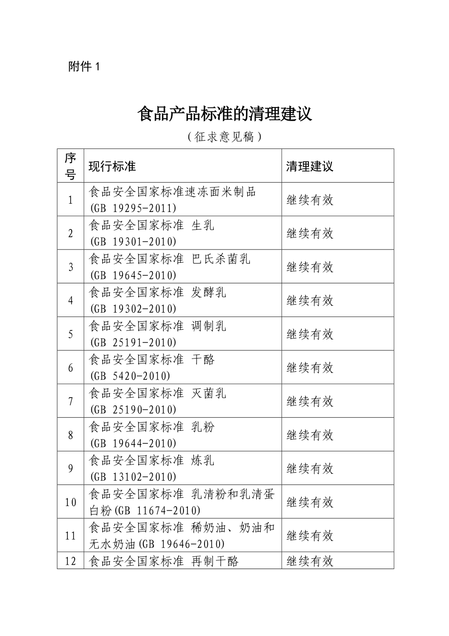 食品产品标准的清理建议(征求意见稿)_第1页
