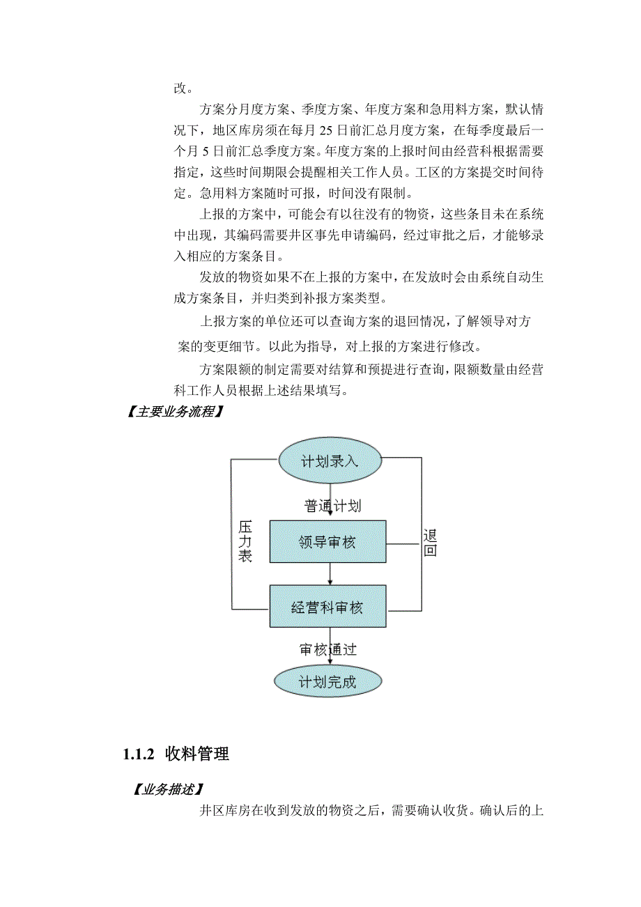 库存系统需求说明书_第4页