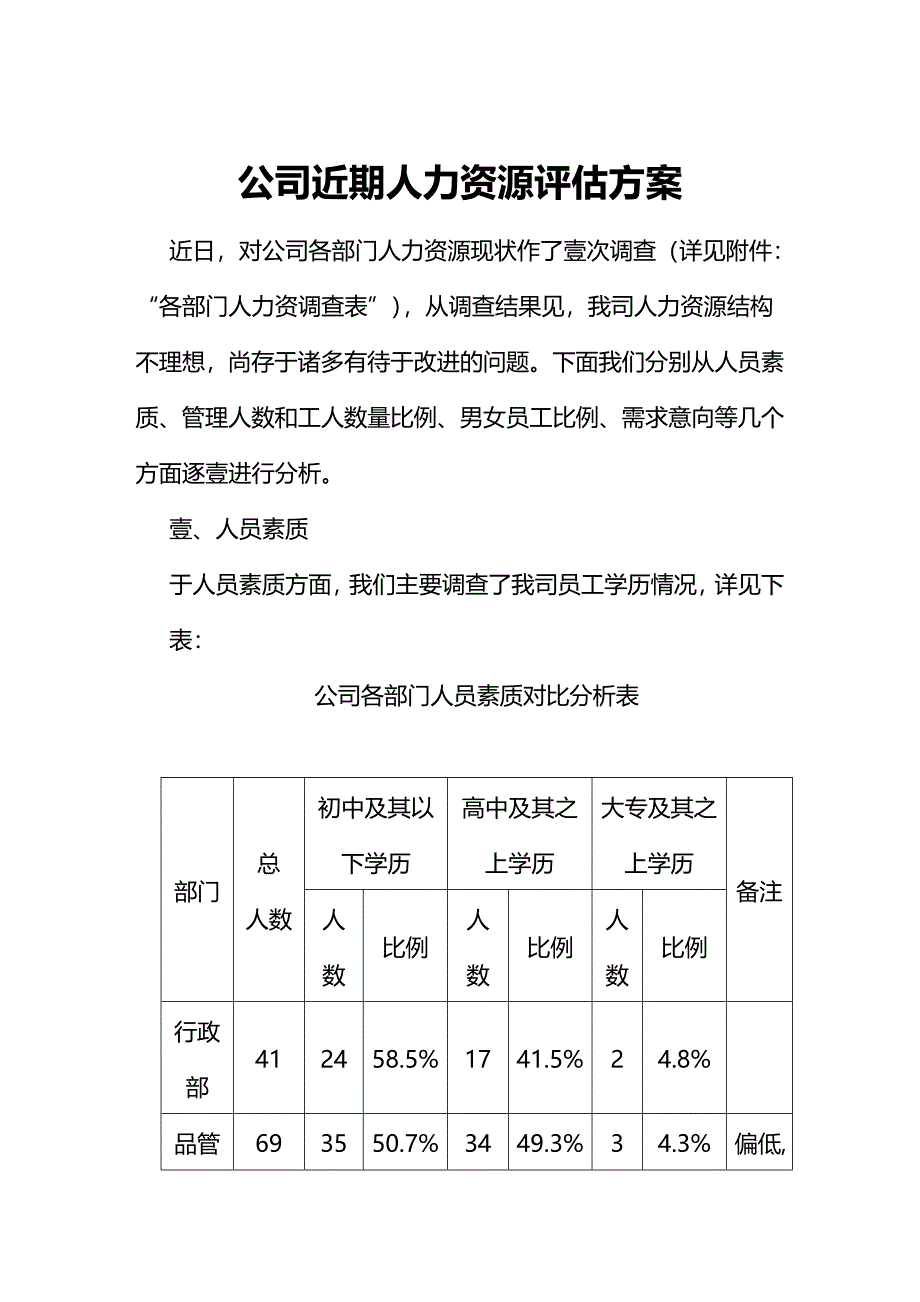 人力资源知识公司近期人力资源评估报告_第2页