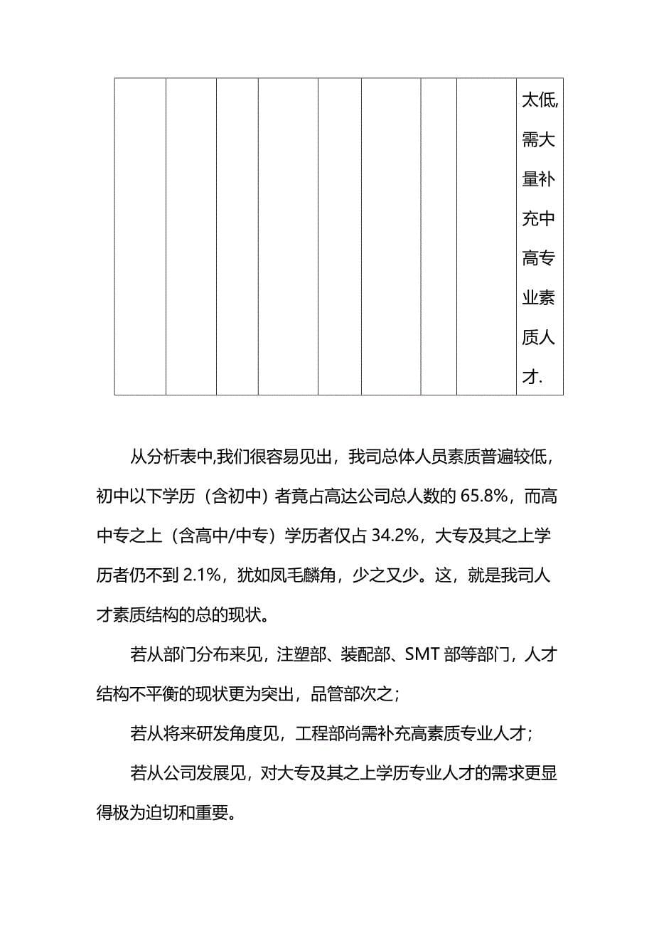 人力资源知识公司近期人力资源评估报告_第5页