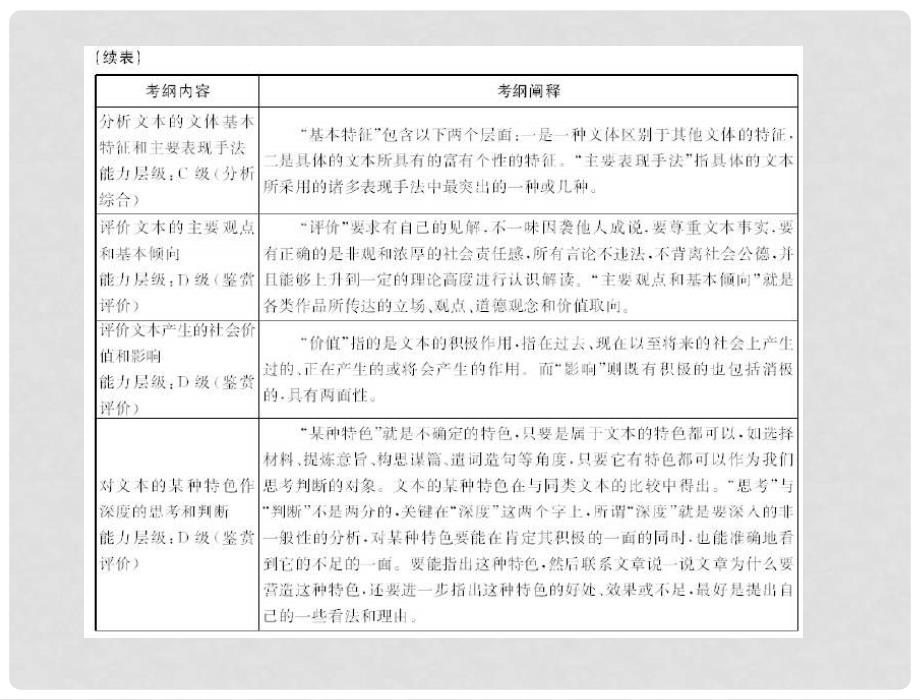 高考语文第一轮复习 考点知识课件23_第3页