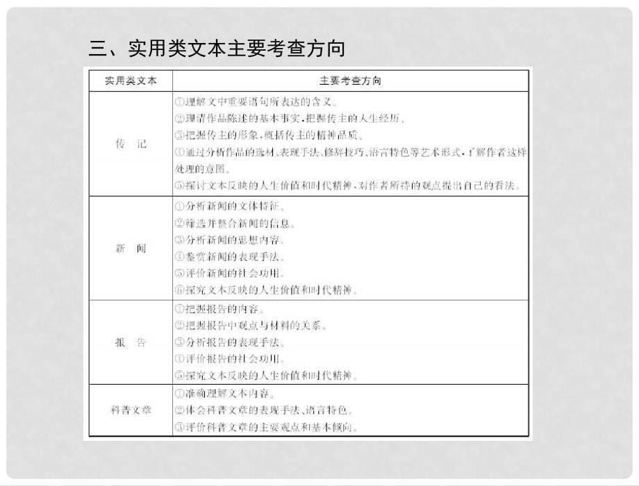 高考语文第一轮复习 考点知识课件23_第5页