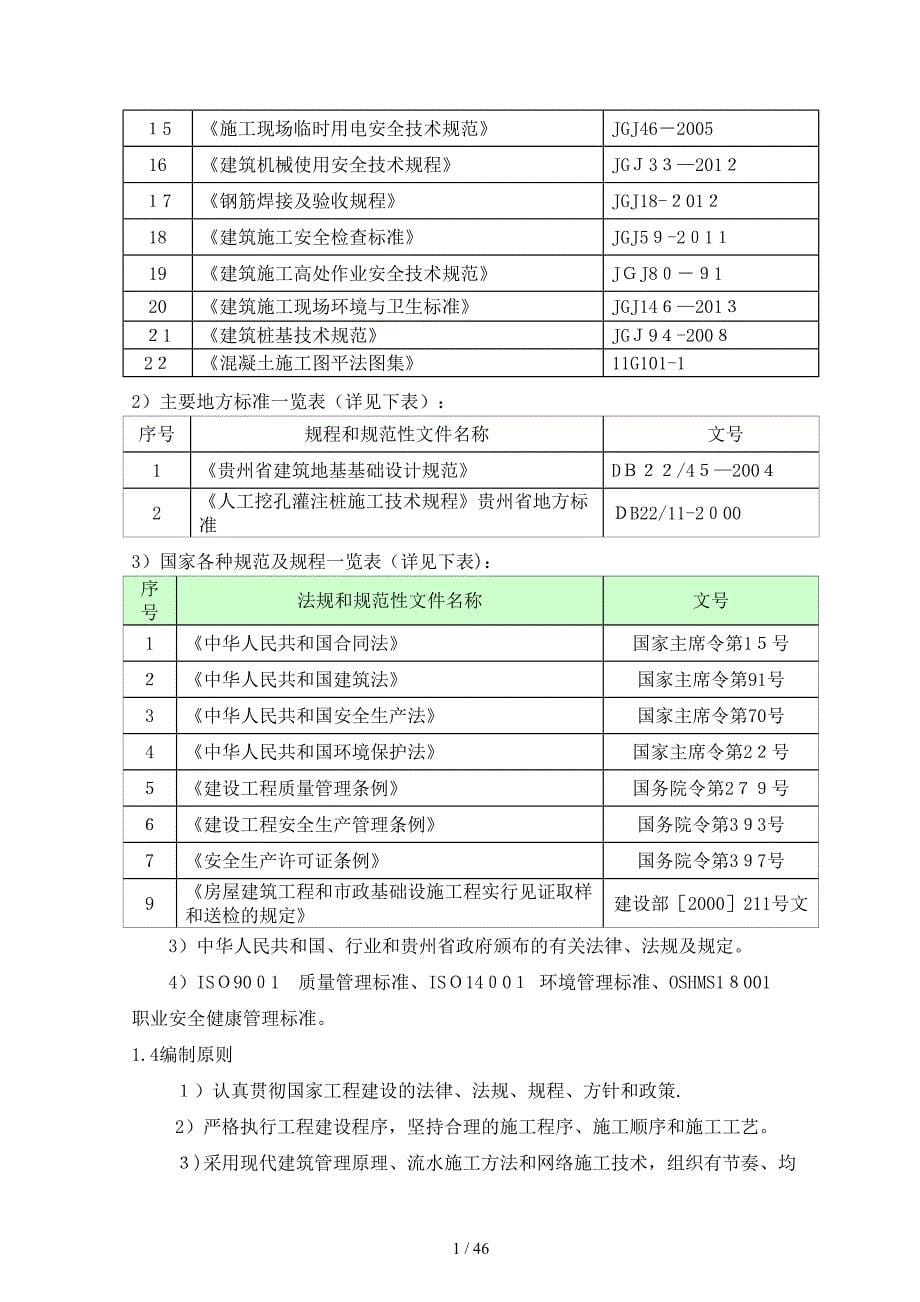 托养年中心人工挖孔桩水磨钻施工方案(专家论证)_图文_第5页