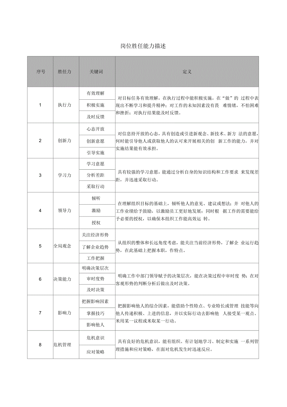 岗位胜任能力要求_第1页