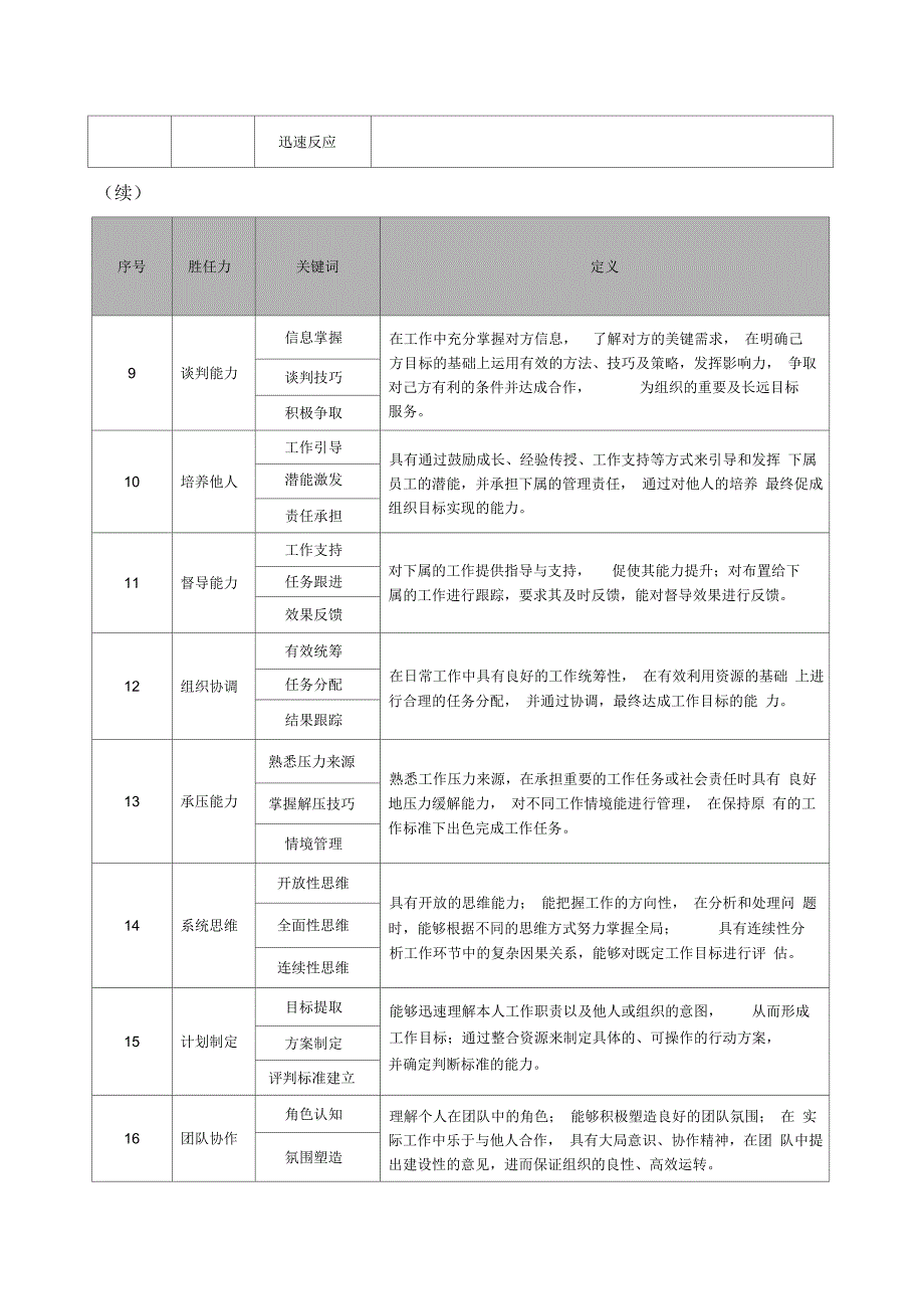 岗位胜任能力要求_第2页