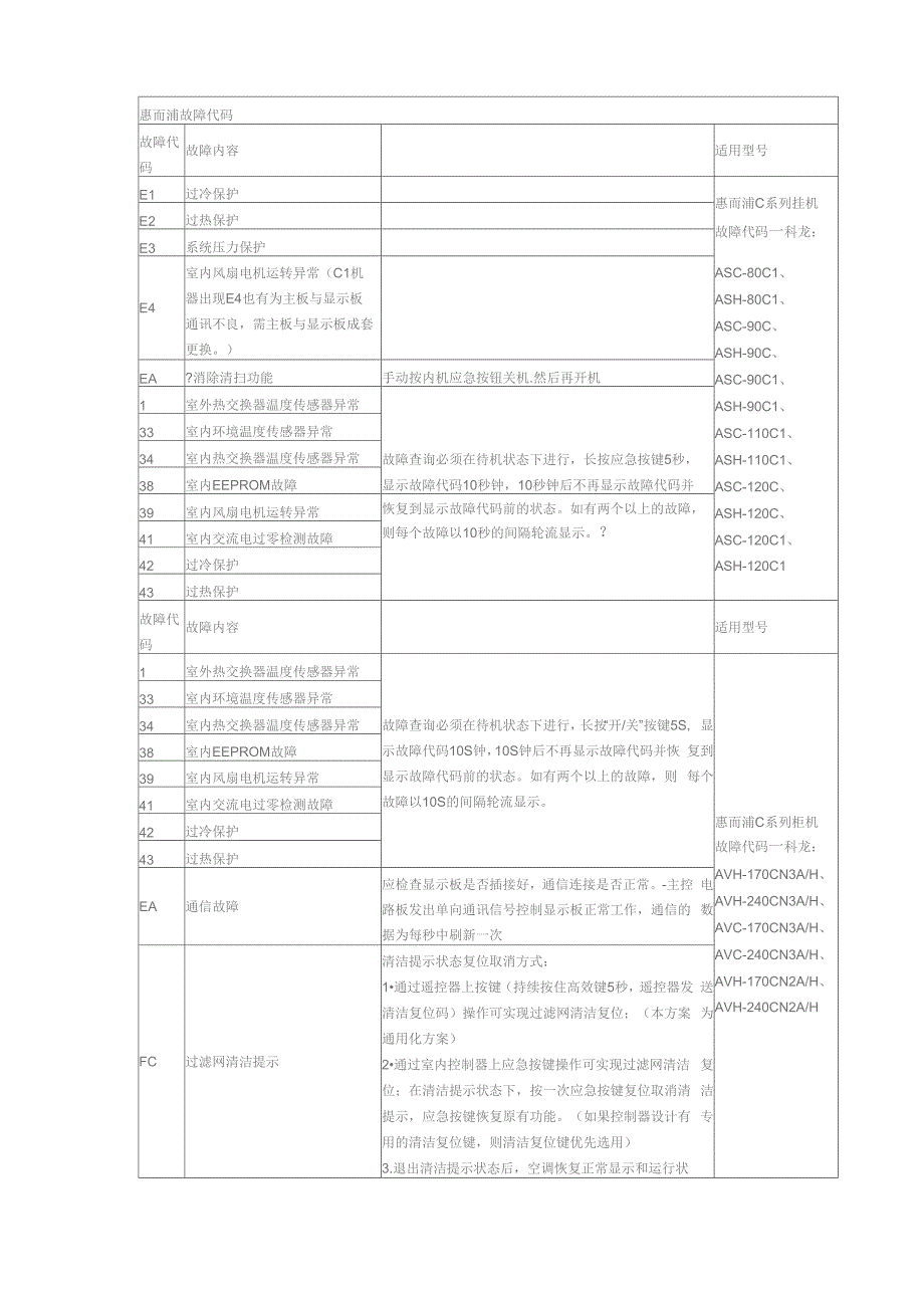 惠而浦空调故障代码_第1页