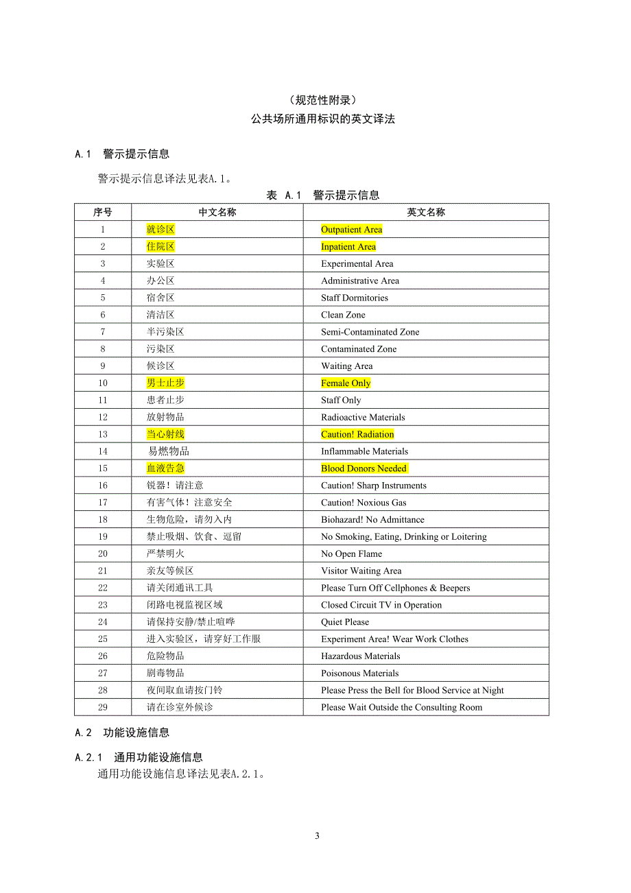 《公共场所双语标识英文译法》第5部分医疗卫生_第3页