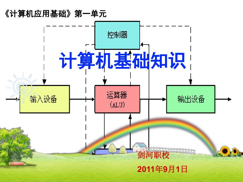 计算机应用基础第一单元_第1页