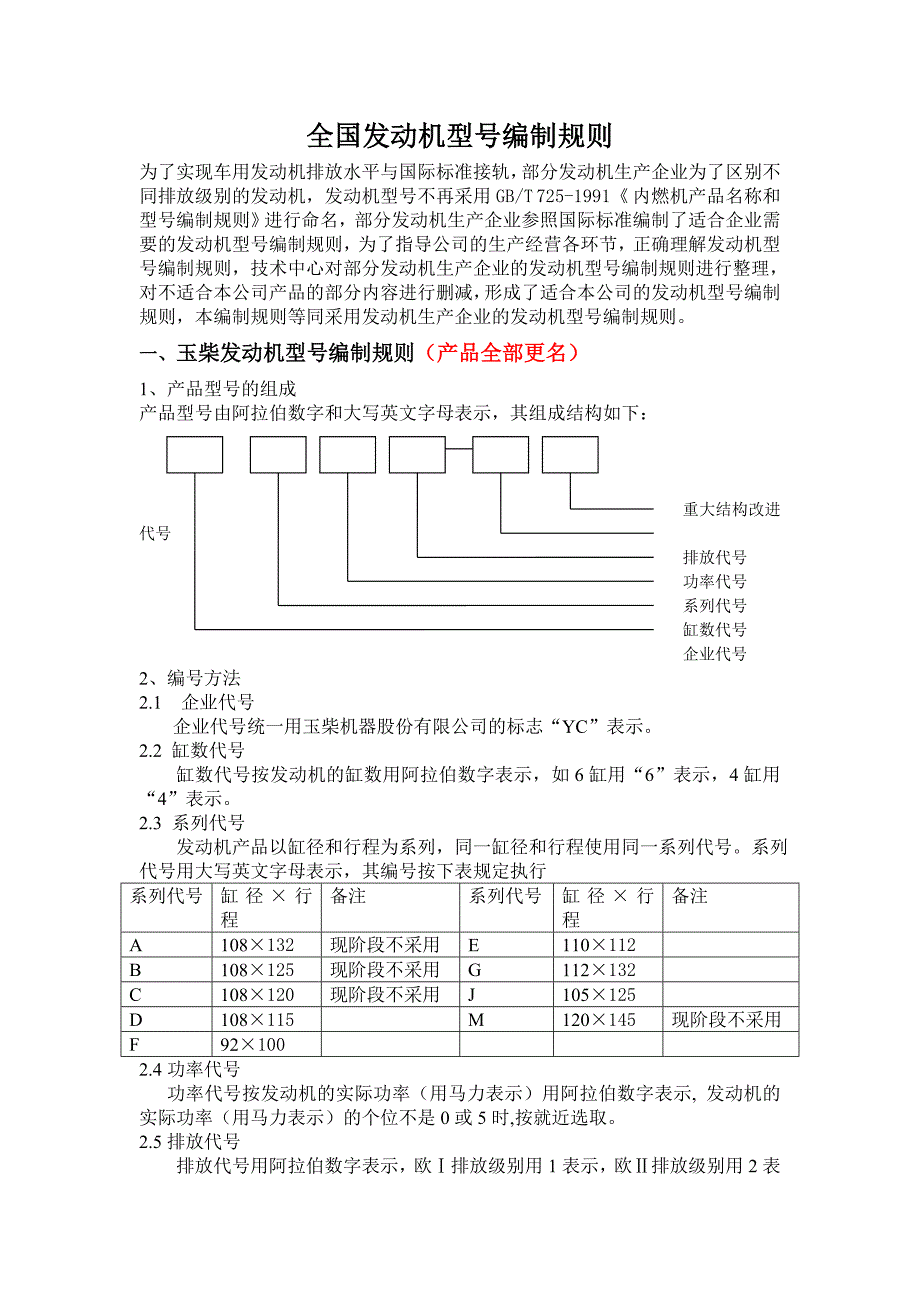 各厂家发动机型号编制规则大全_第1页