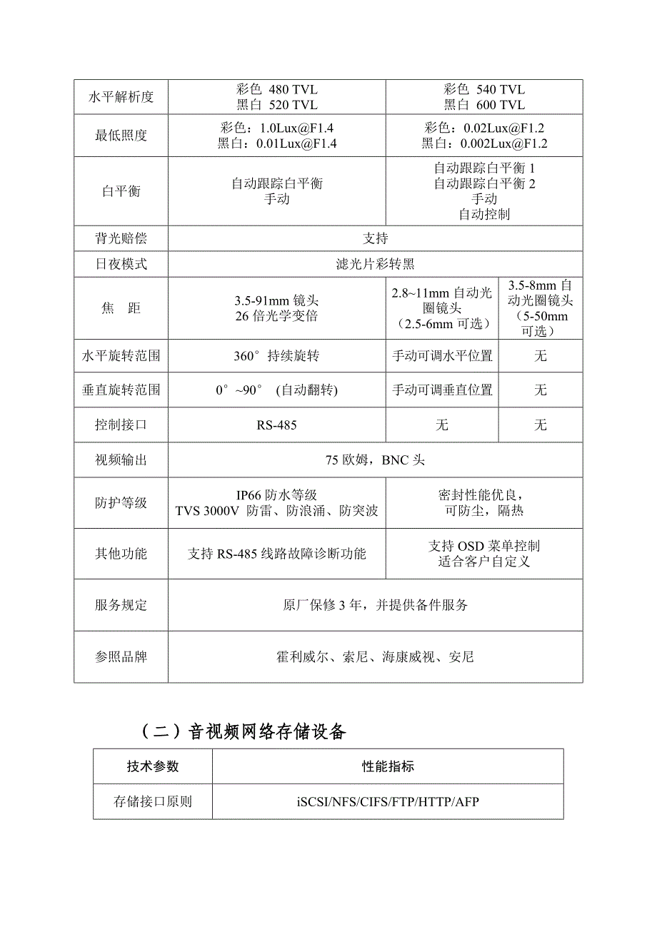 远程监控系统建设方案_第2页