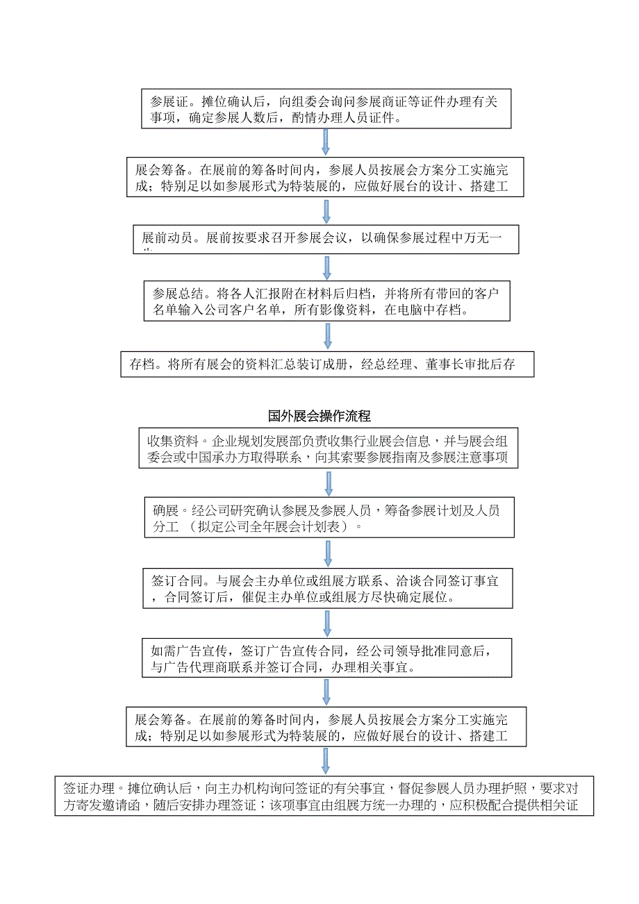 展会管理办法分析(DOC 9页)_第2页