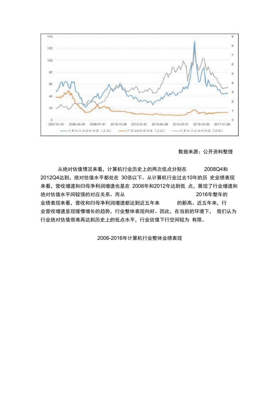 计算机行业现状_第5页