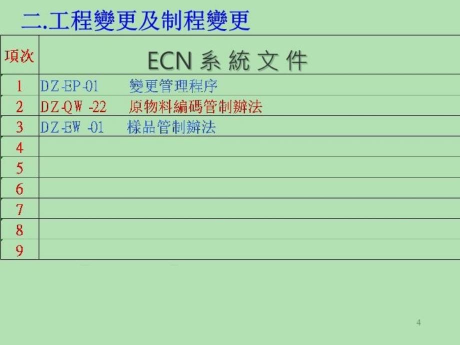 最新变更程序讲义ppt课件_第4页