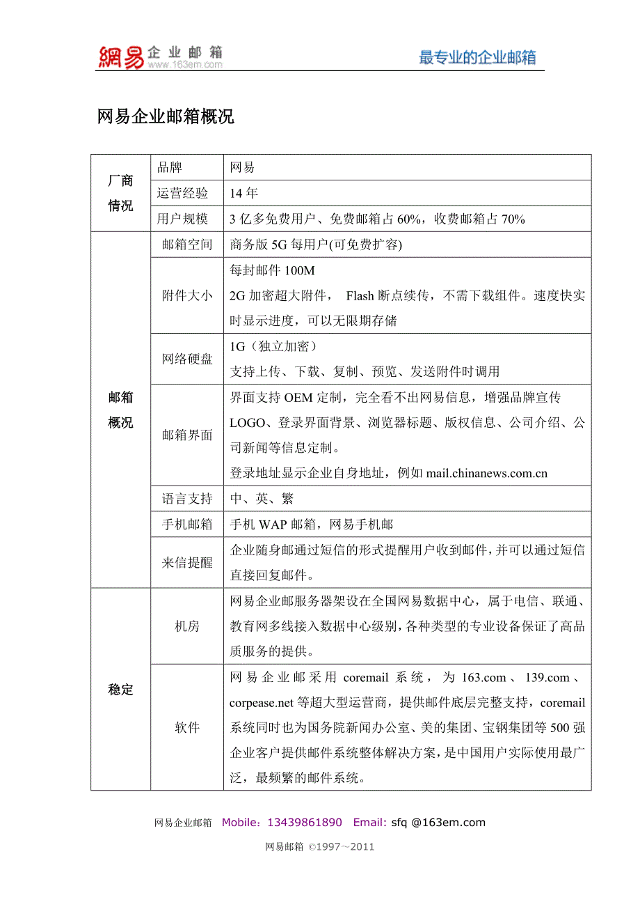 网易企业邮箱概况重点_第1页