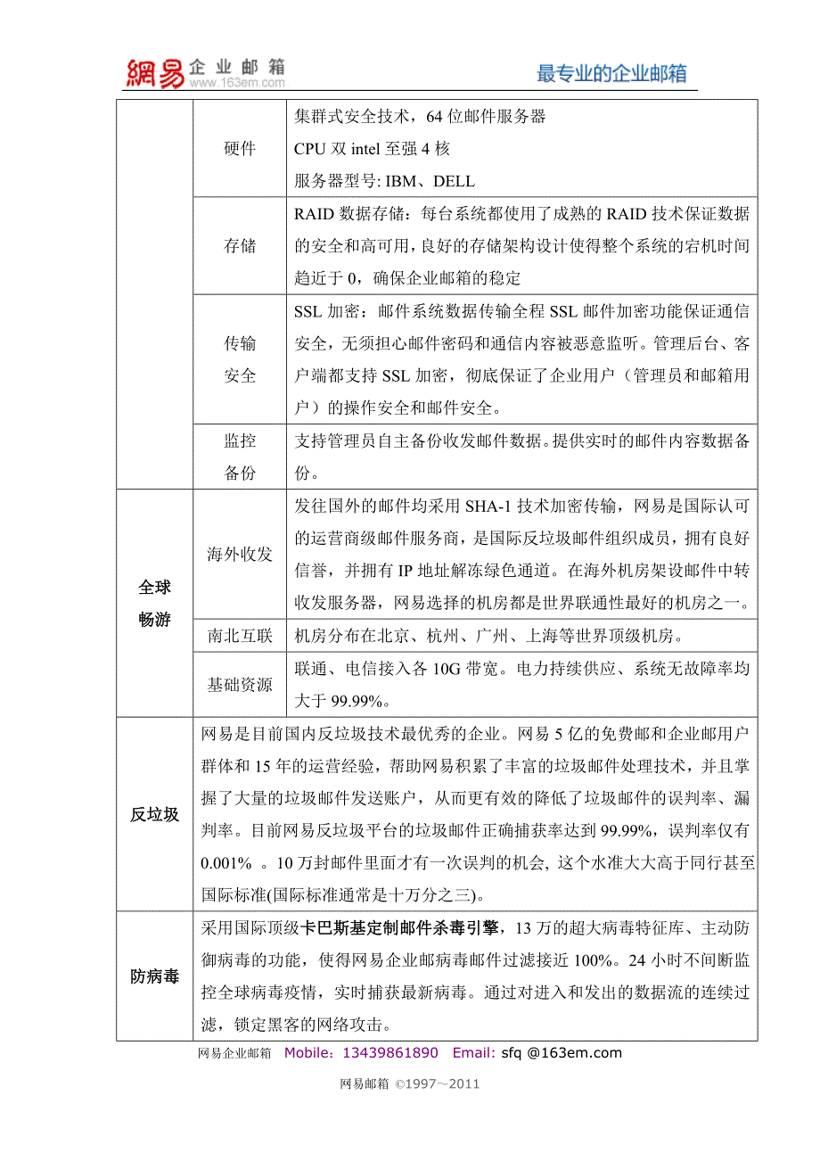 网易企业邮箱概况重点_第2页