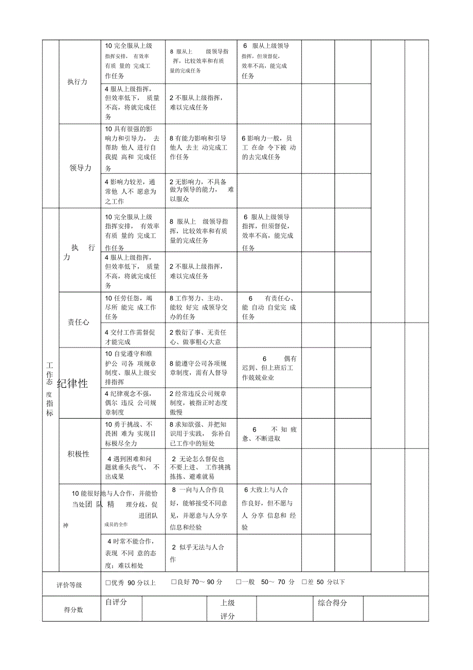 污水处理公司员工绩效考核方案范本(doc35页)_第4页