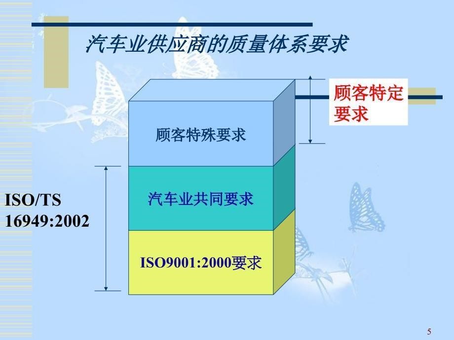 如何实施TS16949共51页_第5页