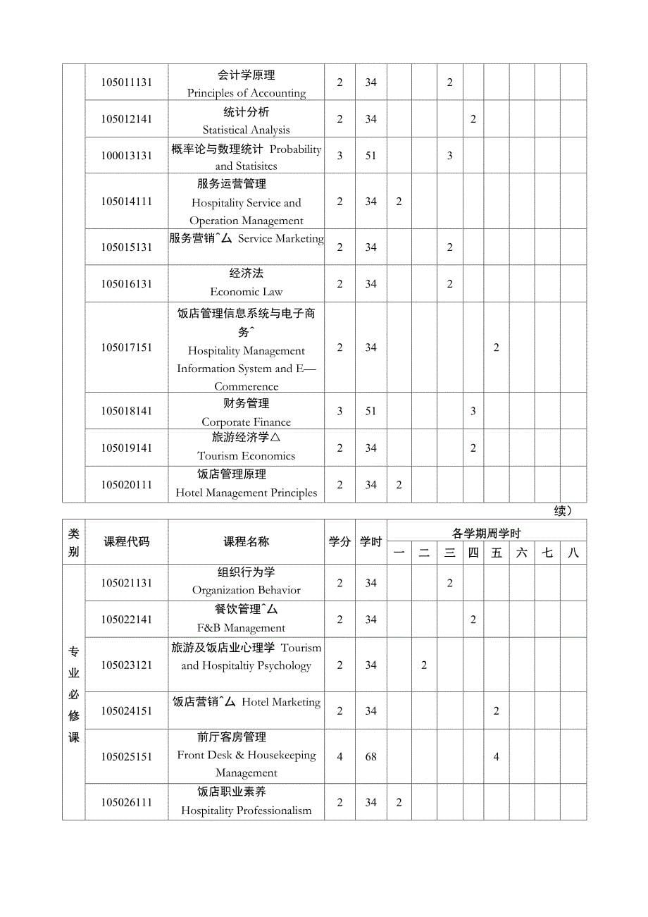 北二外酒店管理专业培养方案_第5页