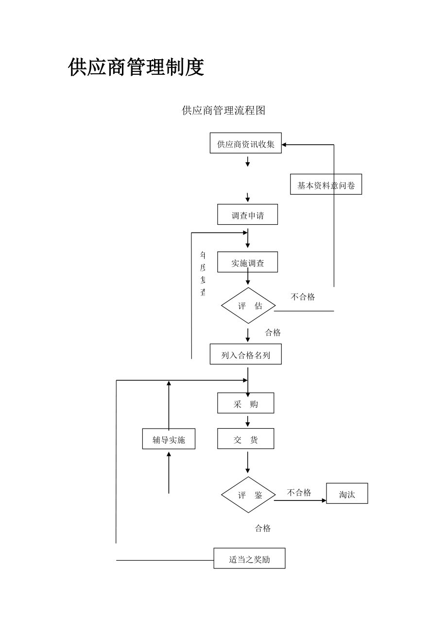 供应商管理-制度_第1页