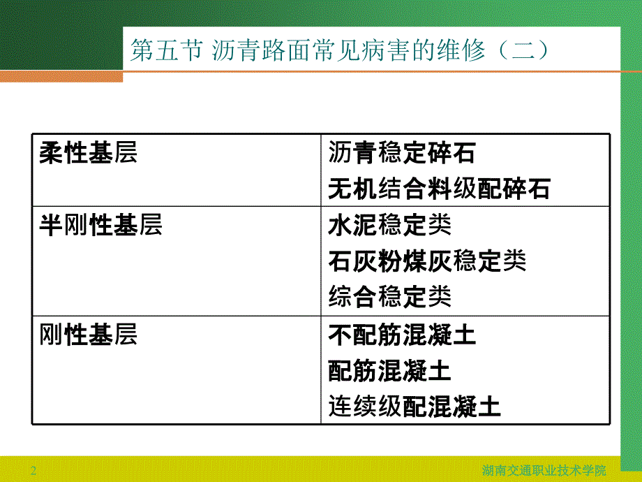 公路养护与管理 第八讲 沥青路面常见病害的维修（二）_第2页