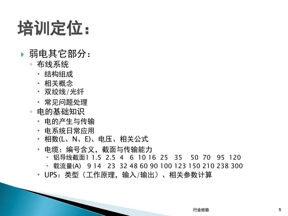 视频会议音视频基础培训【行业特制】_第5页