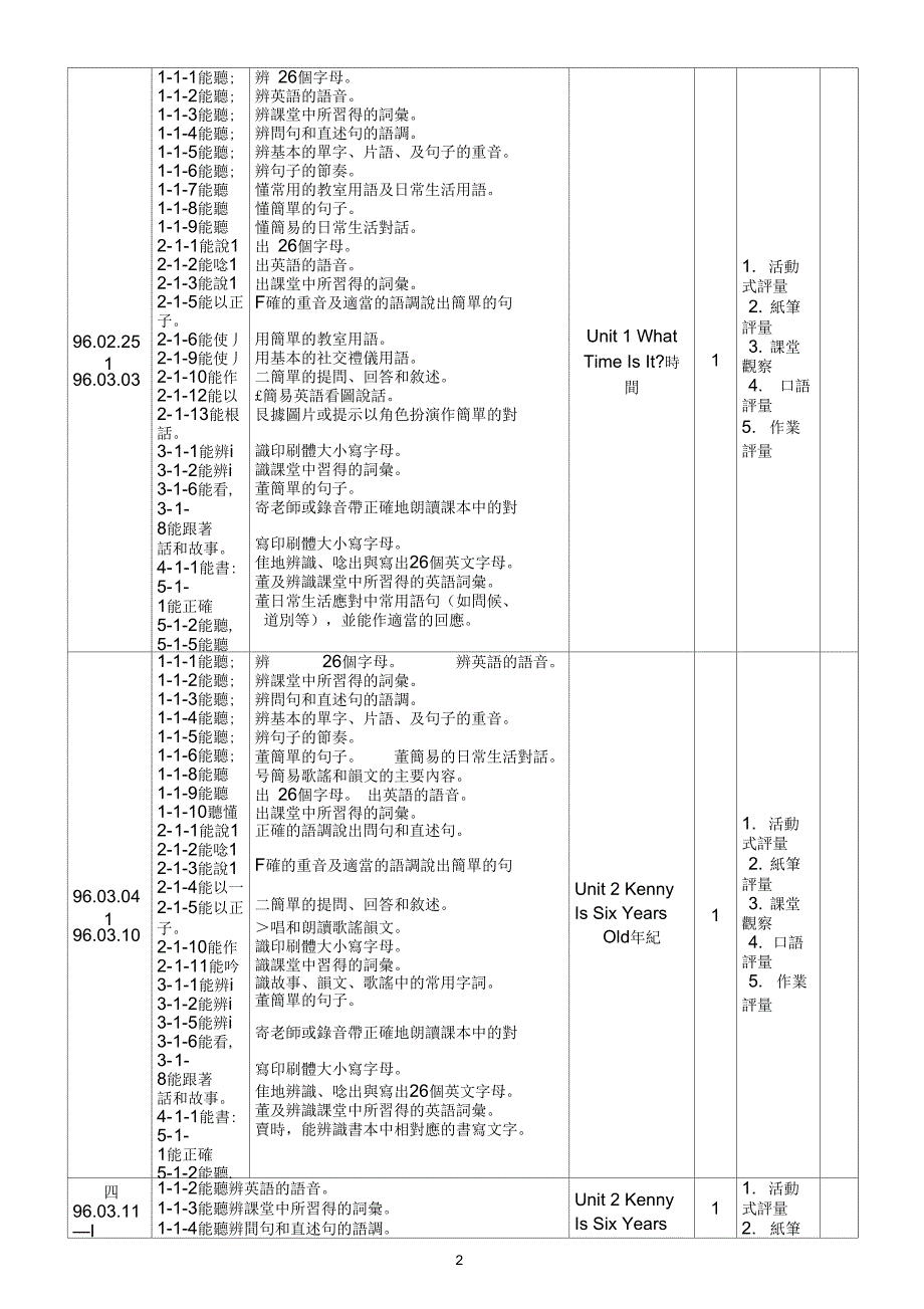 光武国小九十五学第二学期三年级语文领域英语课程计画精_第2页