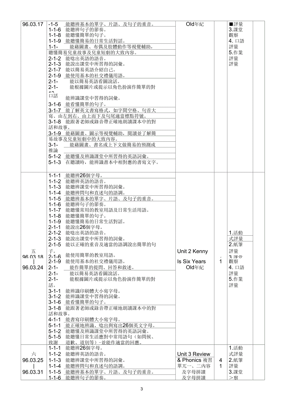 光武国小九十五学第二学期三年级语文领域英语课程计画精_第3页