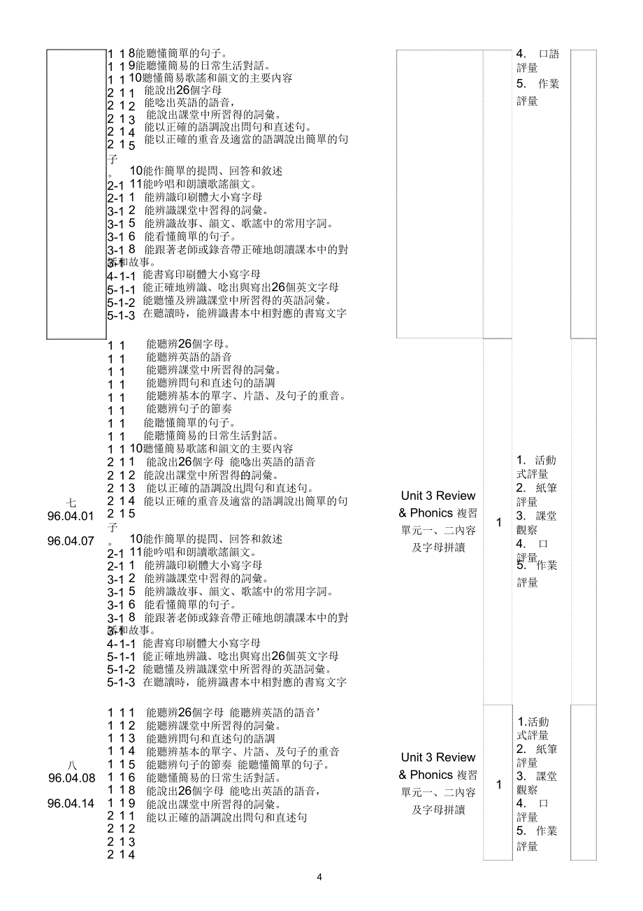 光武国小九十五学第二学期三年级语文领域英语课程计画精_第4页